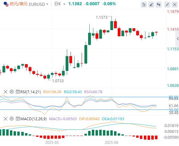 【富拓外汇官网】:鲍威尔极可能鹰击长空(图1) 【富拓外汇官网】:鲍威尔极可能鹰击长空(图1)