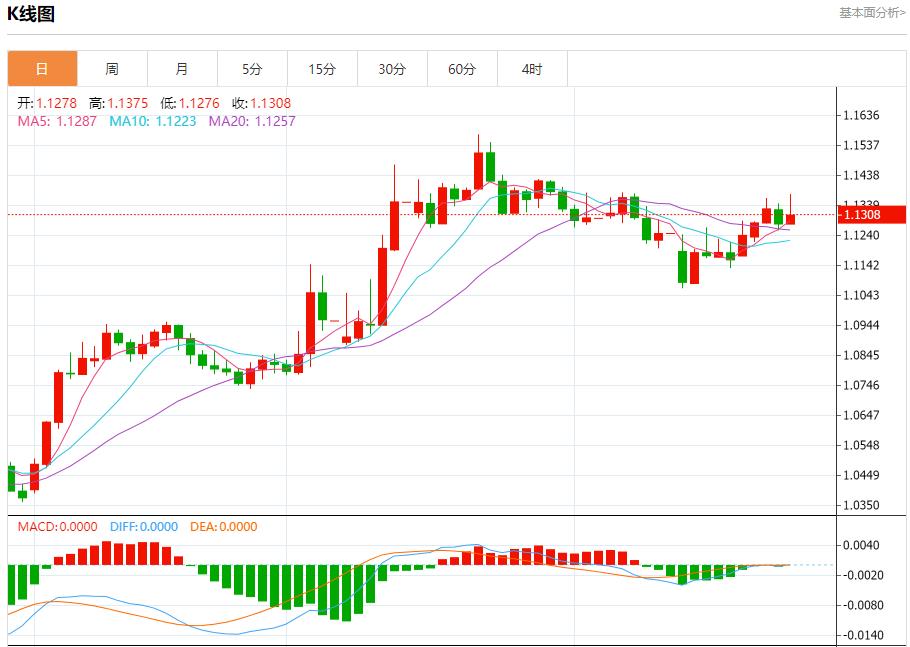 【富拓外汇平台】:特朗普要求欧盟削减关税,5月23日现货黄金、白银、原油、外汇短线走势分析(图1) 【富拓外汇平台】:特朗普要求欧盟削减关税,5月23日现货黄金、白银、原油、外汇短线走势分析(图1)