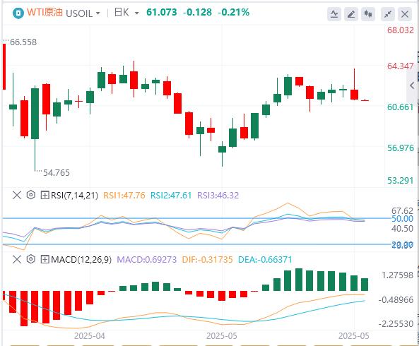 【富拓外汇市场分析】：20年期美债标售“爆雷”！美债急跌，美元指数持续下行(图6)