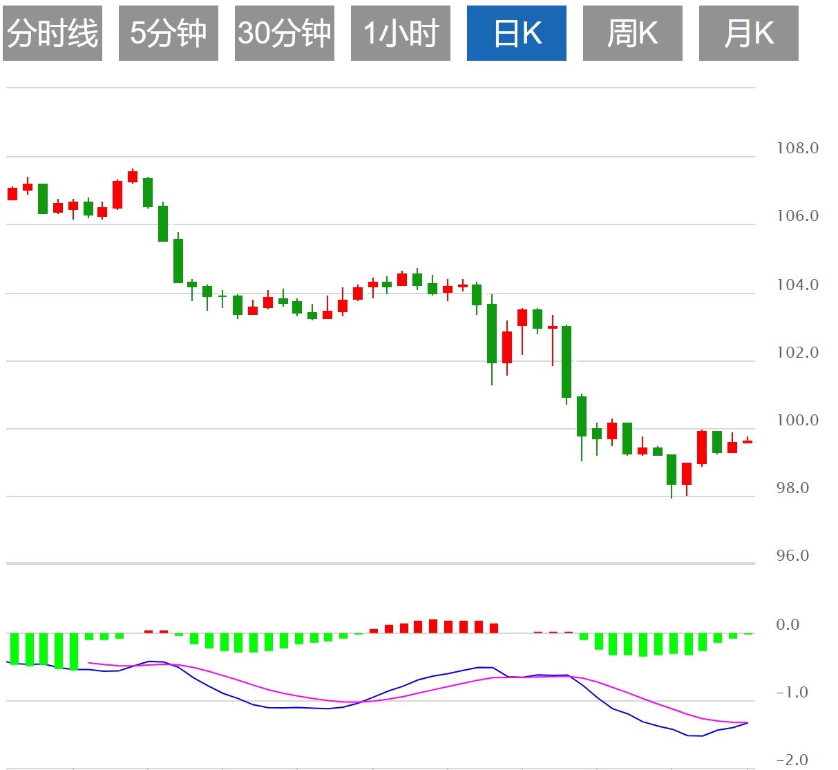 【富拓外汇官网】：美元指数徘徊于101下方，市场关注“恐怖数据”(图1)