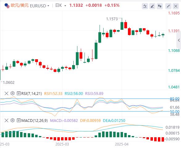 【富拓外汇】:随着焦点转向央行,警惕美联储无情“鹰”姿(图1) 【富拓外汇】:随着焦点转向央行,警惕美联储无情“鹰”姿(图1)