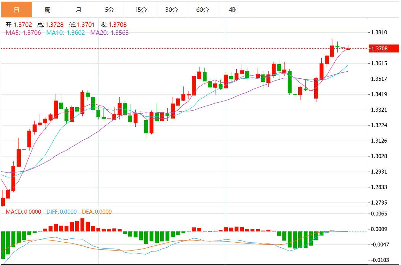 【富拓外汇市场评论】：全球央行行长小组会谈+非农数据来袭，美元命运或迎来转折？(图3)