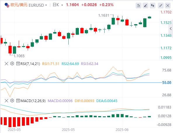 【富拓外汇官网】:美联储官员释放鸽派信号,油价大跌9%!(图2) 【富拓外汇官网】:美联储官员释放鸽派信号,油价大跌9%!(图2)