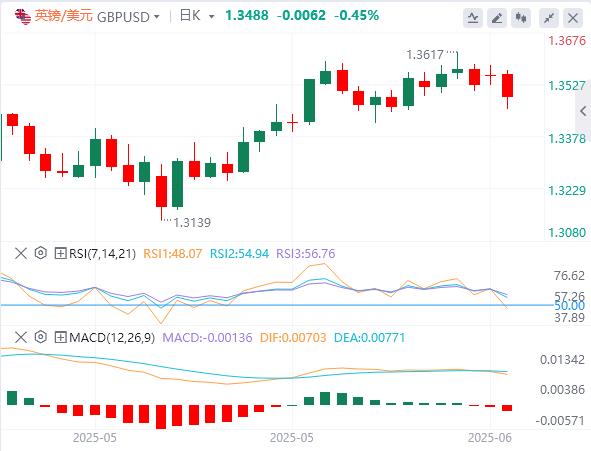 【富拓外汇】:美元小涨等CPI,中美谈判会一次强有力的握手!市场乐观情绪蔓延(图2) 【富拓外汇】:美元小涨等CPI,中美谈判会一次强有力的握手!市场乐观情绪蔓延(图2)
