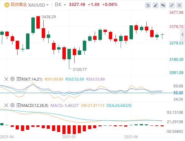 【富拓外汇】:美元小涨等CPI,中美谈判会一次强有力的握手!市场乐观情绪蔓延(图1) 【富拓外汇】:美元小涨等CPI,中美谈判会一次强有力的握手!市场乐观情绪蔓延(图1)