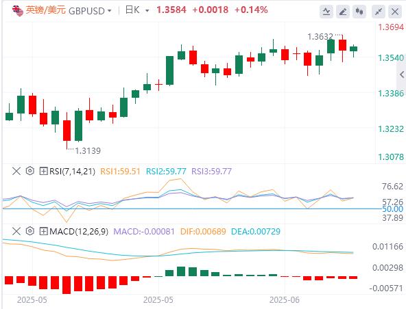 【富拓外汇】:随着伊朗,以色列冲突的加深 市场关注地缘政治(图2) 【富拓外汇】:随着伊朗,以色列冲突的加深 市场关注地缘政治(图2)