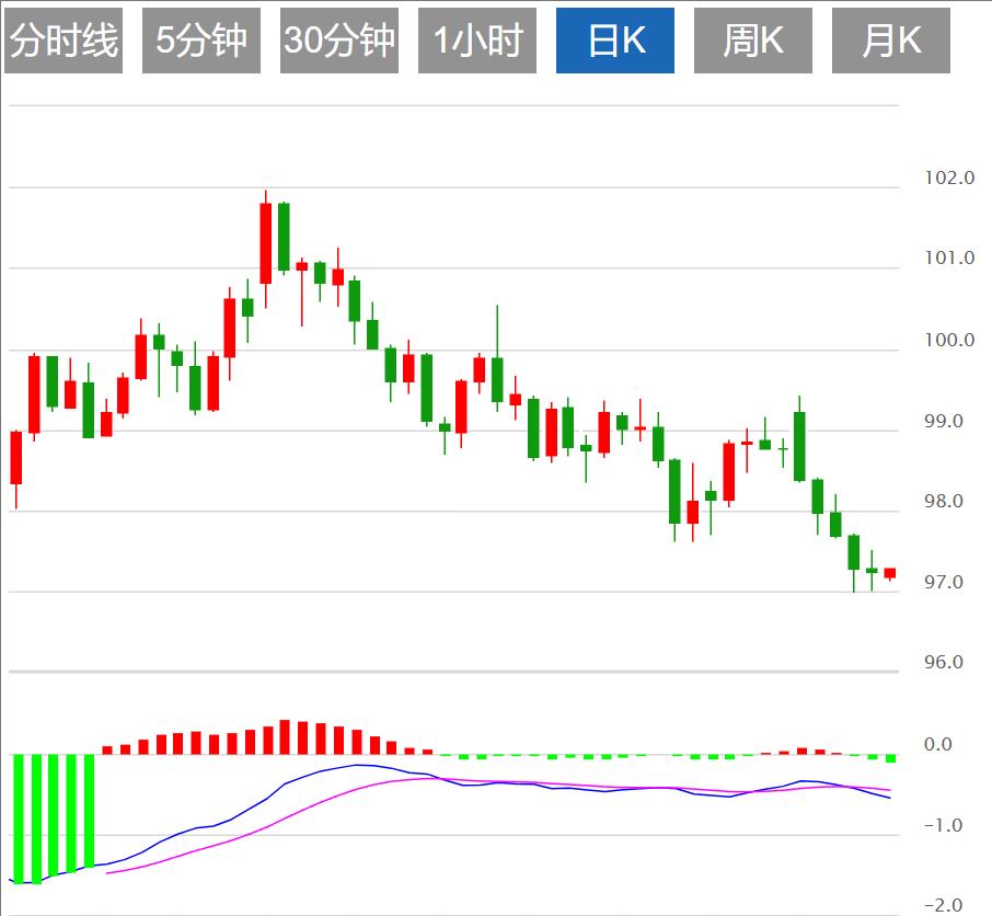 【富拓外汇市场评论】：全球央行行长小组会谈+非农数据来袭，美元命运或迎来转折？(图1)