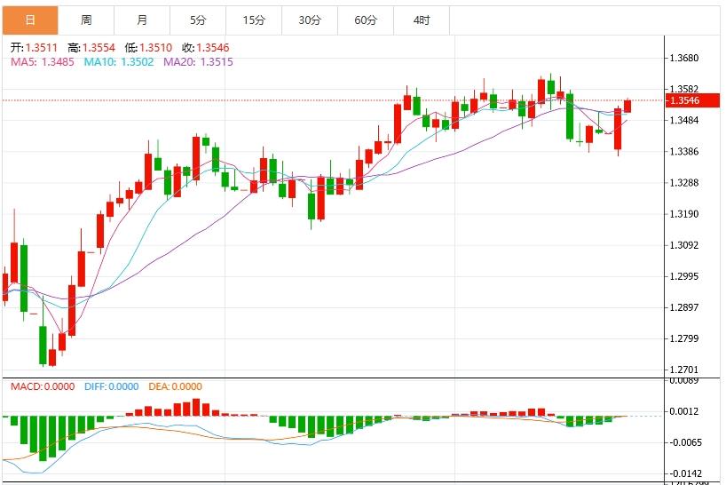 【富拓外汇决策分析】:特朗普宣布中东停火,美元指数回落(图3) 【富拓外汇决策分析】:特朗普宣布中东停火,美元指数回落(图3)