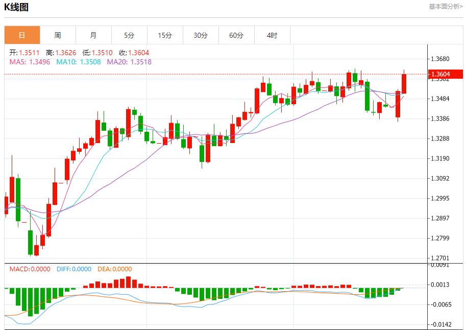 【FXTM富拓】：德国6月商业信心超预期上升，6月24日现货黄金、白银、原油、外汇短线走势分析(图2)