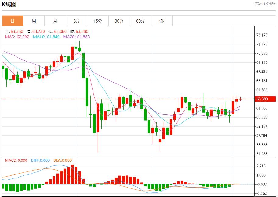 【富拓外汇平台】:欧洲央行批准保加利亚使用欧元,6月4日现货黄金、白银、原油、外汇短线走势分析(图5) 【富拓外汇平台】:欧洲央行批准保加利亚使用欧元,6月4日现货黄金、白银、原油、外汇短线走势分析(图5)