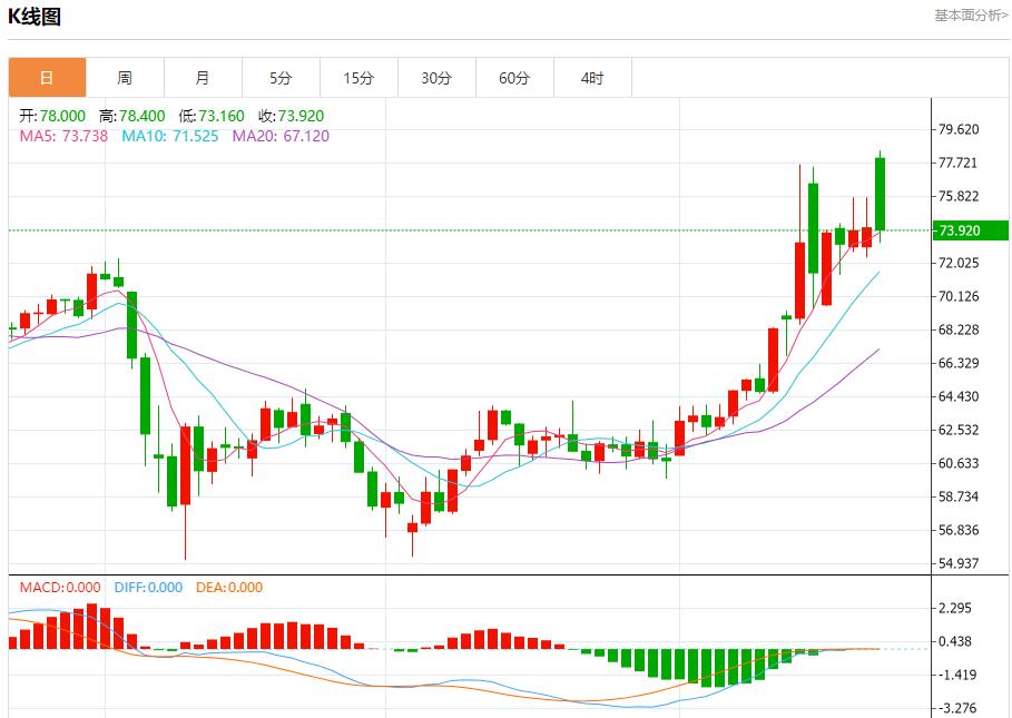 【富拓外汇官网】：英国经济复苏仍面临多重挑战，6月23日现货黄金、白银、原油、外汇短线走势分析(图5)