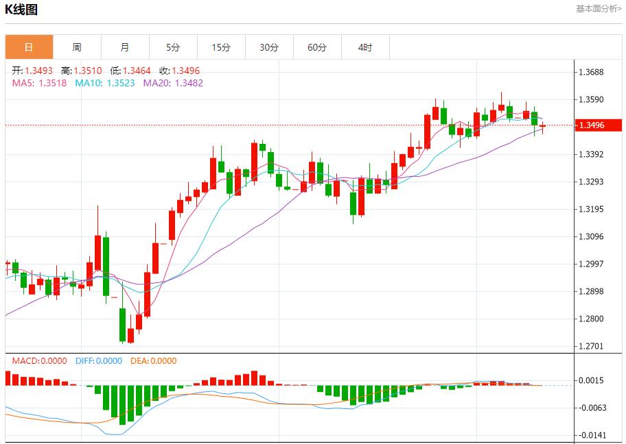 【富拓外汇平台】：欧盟与美国贸易谈判或超预期延长，6月11日现货黄金、白银、原油、外汇短线走势分析(图2)