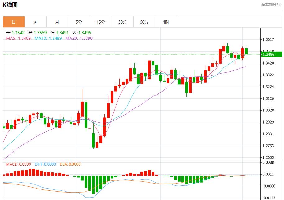【FXTM富拓】：欧元区通胀低于目标，6月3日现货黄金、白银、原油、外汇短线走势分析(图2)