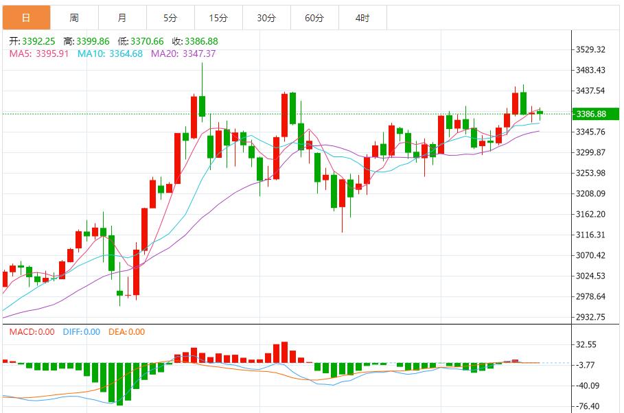 【富拓外汇决策分析】:英国通胀放缓,6月18日现货黄金、白银、原油、外汇短线走势分析(图3) 【富拓外汇决策分析】:英国通胀放缓,6月18日现货黄金、白银、原油、外汇短线走势分析(图3)