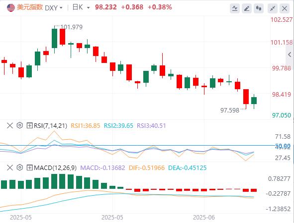 【FXTM官网】:伊朗局势悬而未决,周末前避险情绪或再升温(图1) 【FXTM官网】:伊朗局势悬而未决,周末前避险情绪或再升温(图1)