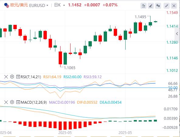【FXTM富拓】:美元指数V型反转,黄金坐上过山车 特朗普和马斯克公开骂架(图2) 【FXTM富拓】:美元指数V型反转,黄金坐上过山车 特朗普和马斯克公开骂架(图2)