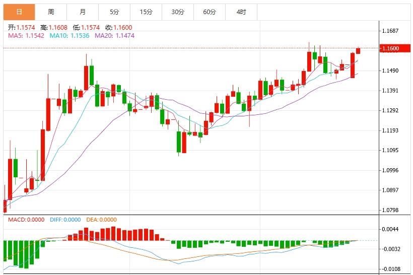 【富拓外汇决策分析】:特朗普宣布中东停火,美元指数回落(图2) 【富拓外汇决策分析】:特朗普宣布中东停火,美元指数回落(图2)