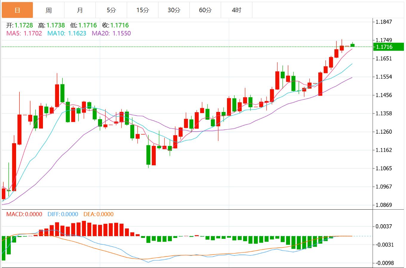 【富拓外汇市场评论】：全球央行行长小组会谈+非农数据来袭，美元命运或迎来转折？(图2)