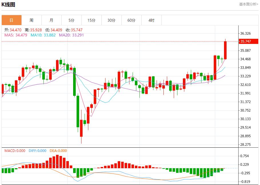 【富拓外汇市场分析】:欧洲央行降息25基点,6月5日现货黄金、白银、原油、外汇短线走势分析(图4) 【富拓外汇市场分析】:欧洲央行降息25基点,6月5日现货黄金、白银、原油、外汇短线走势分析(图4)