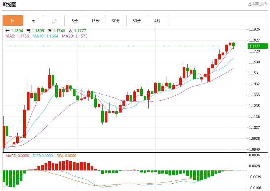【富拓外汇决策分析】:ADP爆冷引爆美元抛售,7月2日现货黄金、白银、原油、外汇短线走势分析(图1) 【富拓外汇决策分析】:ADP爆冷引爆美元抛售,7月2日现货黄金、白银、原油、外汇短线走势分析(图1)