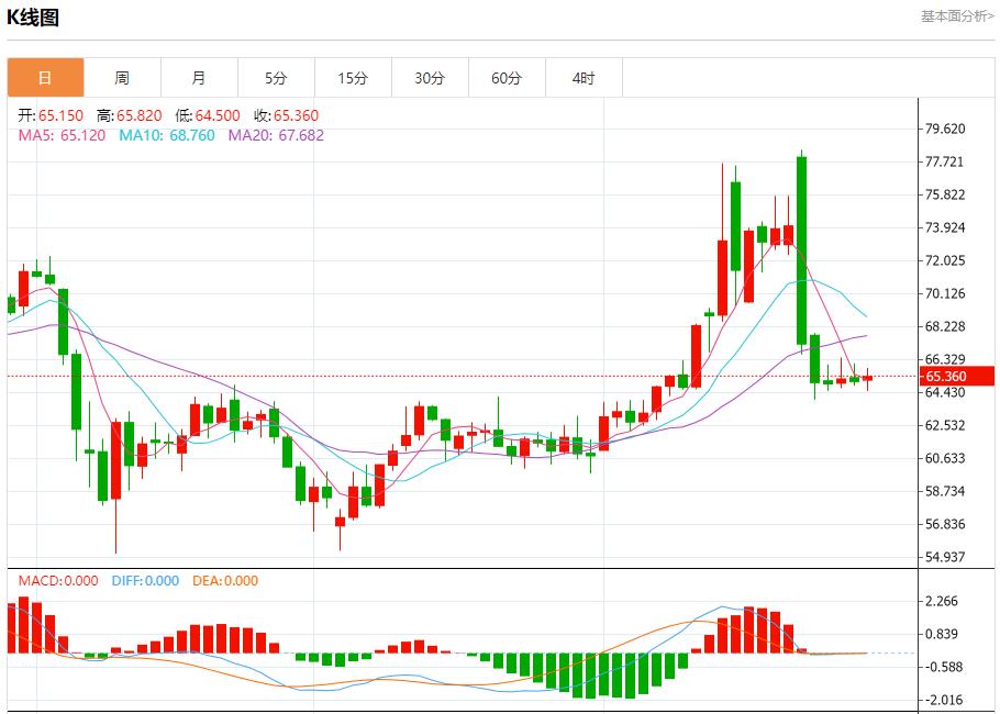 【FXTM官网】:6月德国通胀率降至2.0%,6月30日现货黄金、白银、原油、外汇短线走势分析(图5) 【FXTM官网】:6月德国通胀率降至2.0%,6月30日现货黄金、白银、原油、外汇短线走势分析(图5)