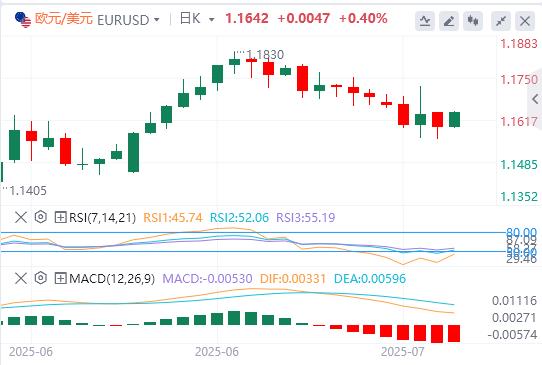 【富拓外汇官网】：日本政坛大事周末来袭！焦点转向美国信心数据(图1)