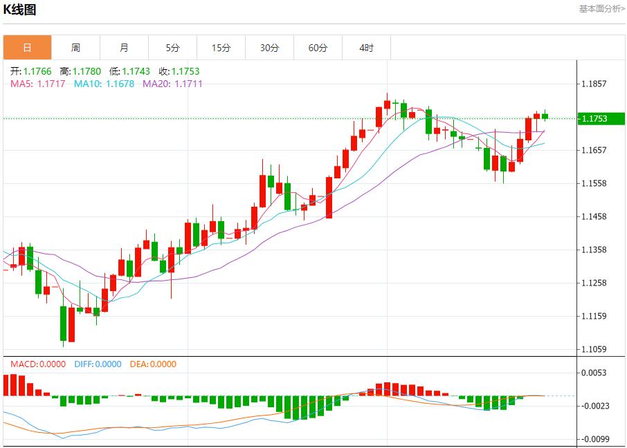 【富拓外汇市场评论】:欧洲央行维持利率不变,7月24日现货黄金、白银、原油、外汇短线走势分析(图1) 【富拓外汇市场评论】:欧洲央行维持利率不变,7月24日现货黄金、白银、原油、外汇短线走势分析(图1)