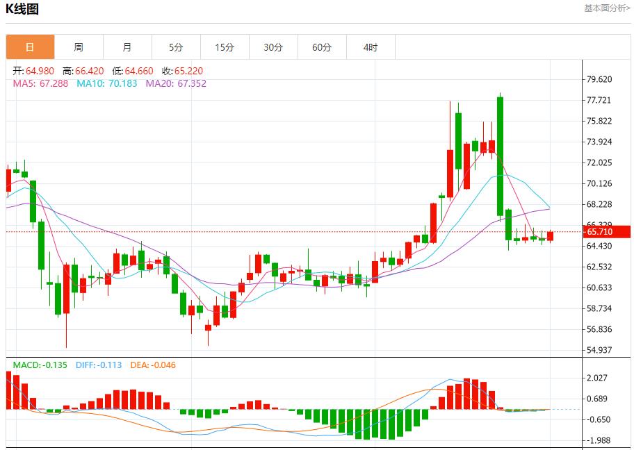 【FXTM富拓】：欧洲垃圾债创纪录单月发行量达225亿欧元，7月1日现货黄金、白银、原油、外汇短线走势分析(图5)