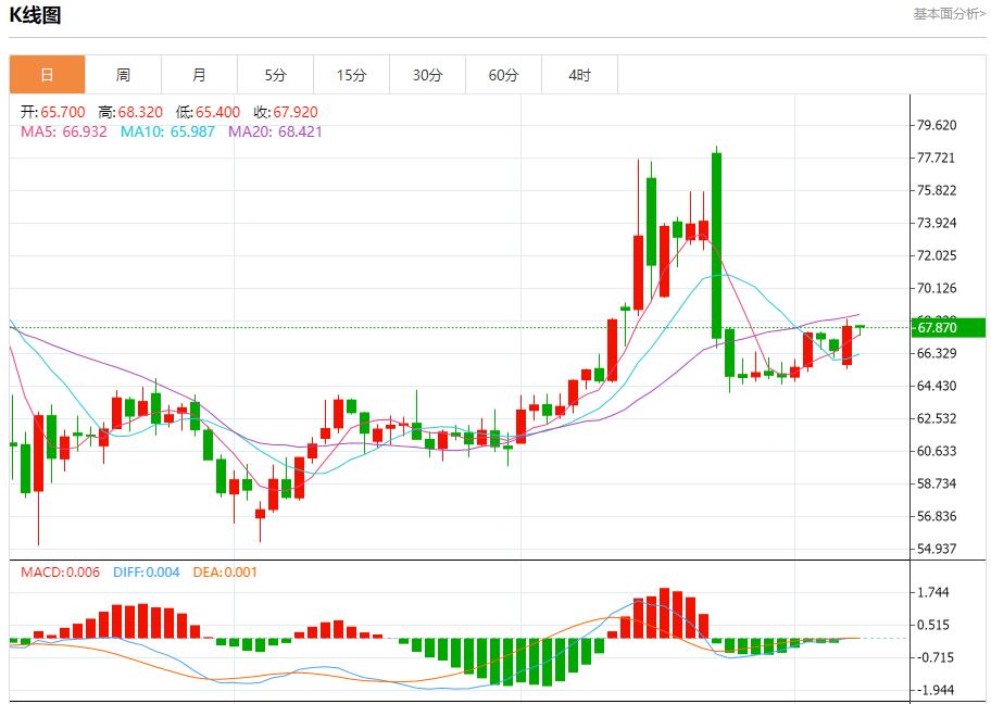 【富拓外汇】:美联储降息决策面临复杂局面,7月8日现货黄金、白银、原油、外汇短线走势分析(图5) 【富拓外汇】:美联储降息决策面临复杂局面,7月8日现货黄金、白银、原油、外汇短线走势分析(图5)