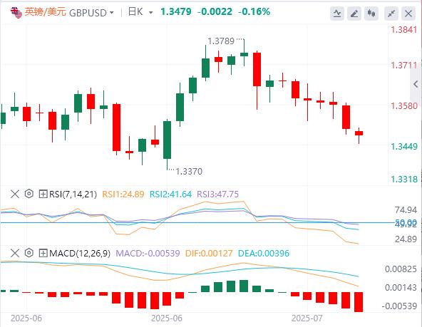【富拓外汇官网】：特朗普关税是虚张声势？贸易战风险维持美元势力(图2)
