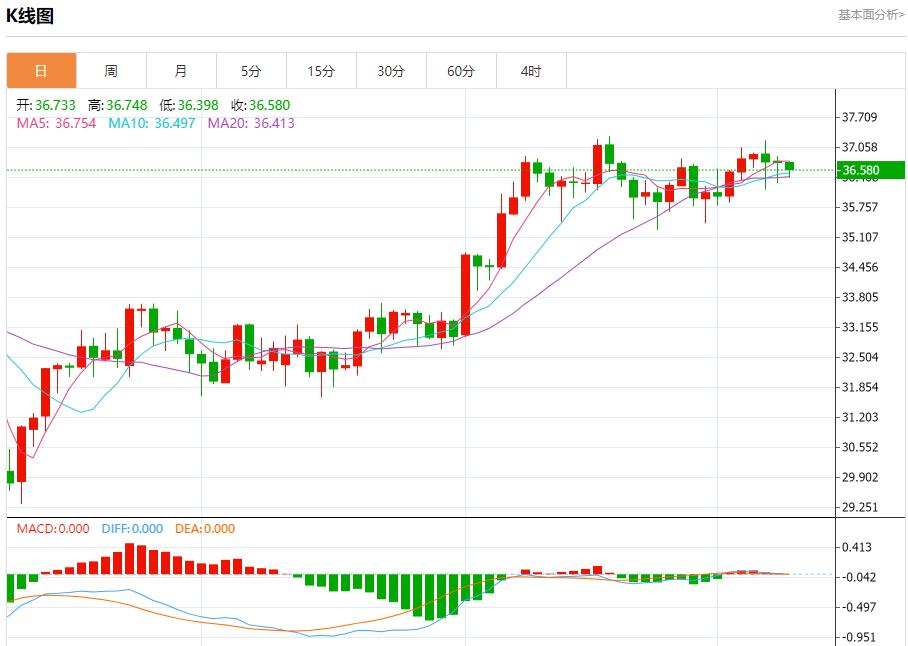 【FXTM富拓】：欧元面临新关税威胁，7月9日现货黄金、白银、原油、外汇短线走势分析(图4)