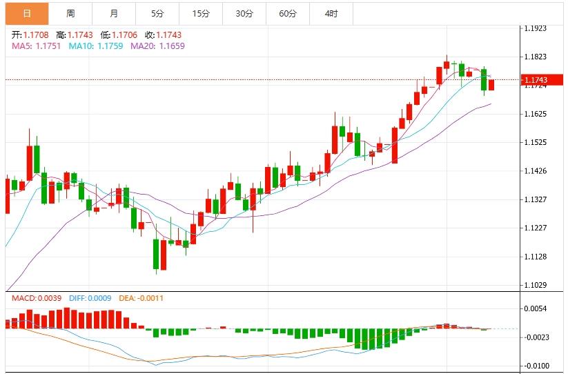 【富拓外汇市场评论】:,美元盘整于97附近 特朗普对日本和韩国征收25%关税(图2) 【富拓外汇市场评论】:,美元盘整于97附近 特朗普对日本和韩国征收25%关税(图2)