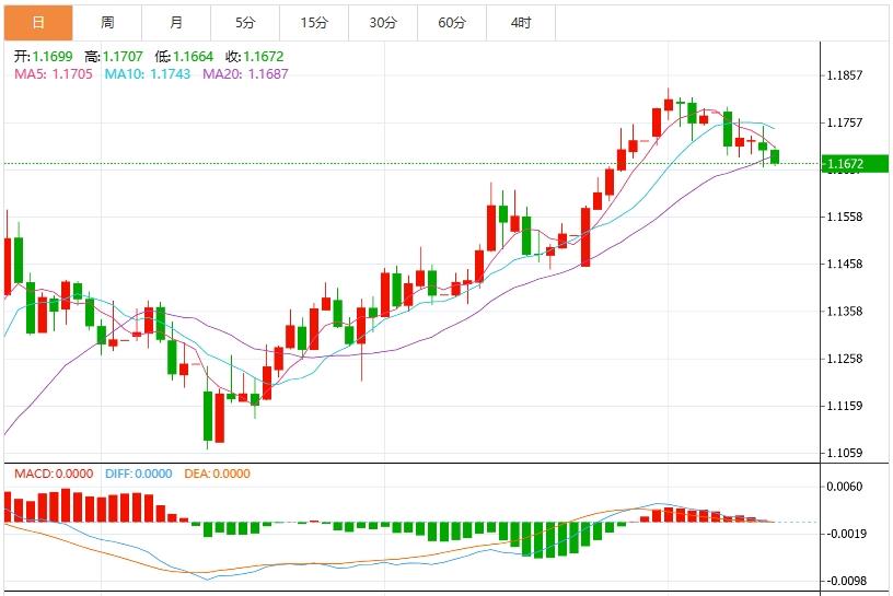 【FXTM官网】:美元指数走势挣扎,聚焦G20财长和央行行长会议(图2) 【FXTM官网】:美元指数走势挣扎,聚焦G20财长和央行行长会议(图2)