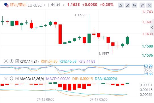 【富拓外汇】：美国“恐怖数据”惊艳亮相，美元指数犹豫不决(图2)