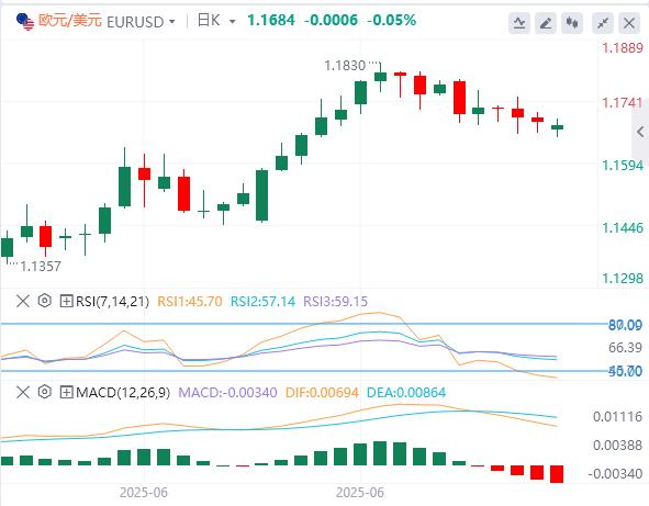 【富拓外汇官网】：特朗普关税是虚张声势？贸易战风险维持美元势力(图1)