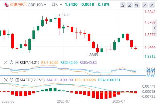 【富拓外汇决策分析】:欧美协议是特朗普的一场大胜!本周多重风险驾到(图2) 【富拓外汇决策分析】:欧美协议是特朗普的一场大胜!本周多重风险驾到(图2)