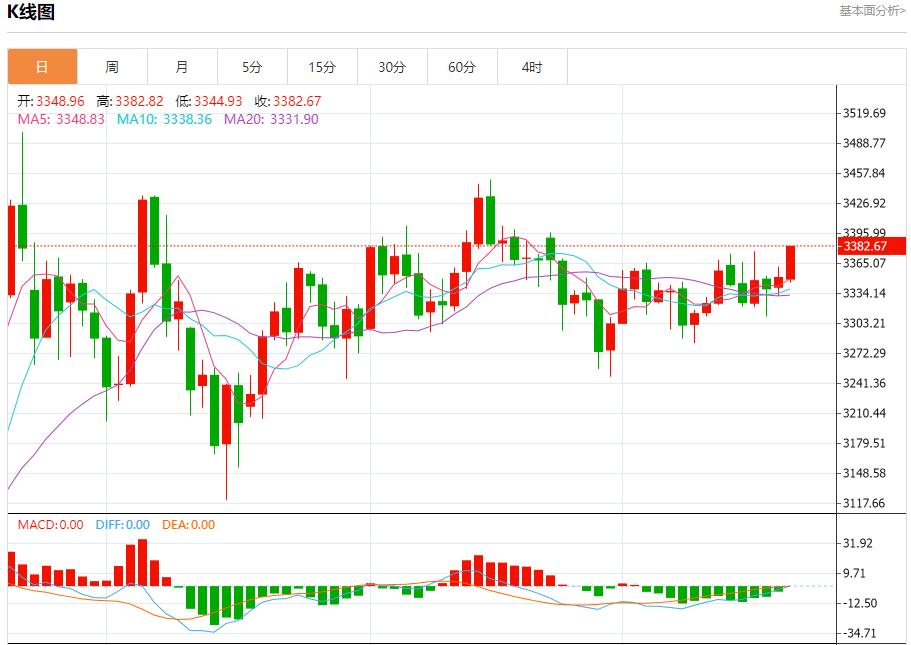 【FXTM官网】:沙特5月原油出口增至619.1万桶/日,7月21日现货黄金、白银、原油、外汇短线走势分析(图3) 【FXTM官网】:沙特5月原油出口增至619.1万桶/日,7月21日现货黄金、白银、原油、外汇短线走势分析(图3)
