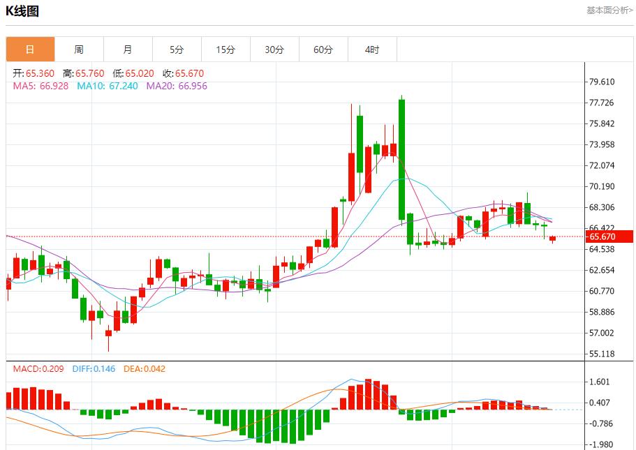 【富拓外汇决策分析】：关税大限将至，7月17日现货黄金、白银、原油、外汇短线走势分析(图5)
