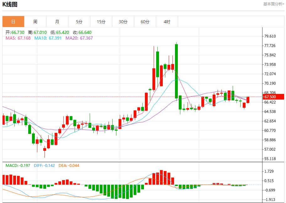 【富拓外汇官网】:美国国债回升,7月18日现货黄金、白银、原油、外汇短线走势分析(图5) 【富拓外汇官网】:美国国债回升,7月18日现货黄金、白银、原油、外汇短线走势分析(图5)