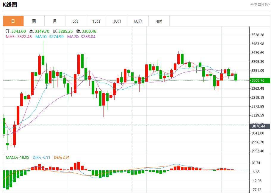 【FXTM富拓】：欧元区债券收益率上升，7月7日现货黄金、白银、原油、外汇短线走势分析(图3)