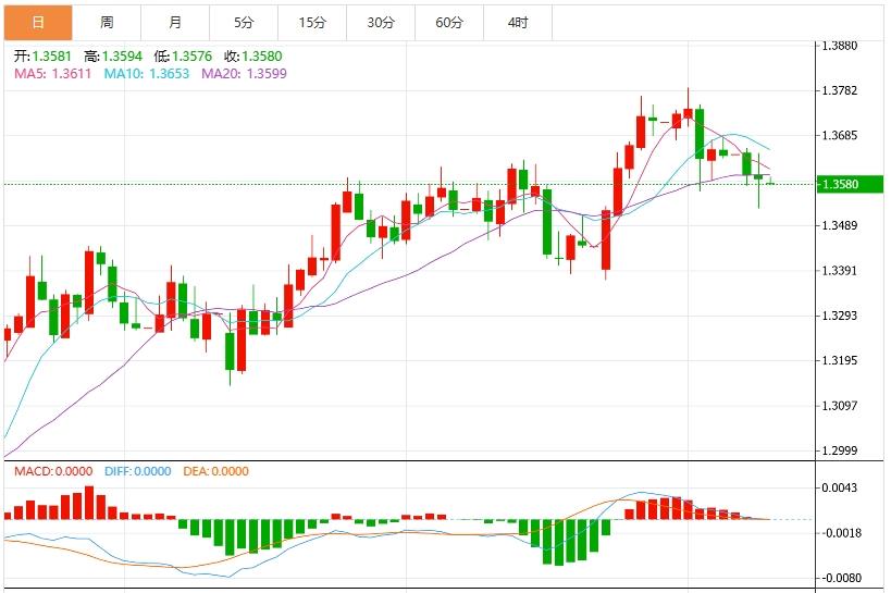 【FXTM官网】：特朗普关税威胁和强劲就业数据，美元保持稳定(图3)