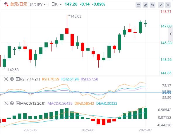 【富拓外汇官网】：特朗普关税是虚张声势？贸易战风险维持美元势力(图3)