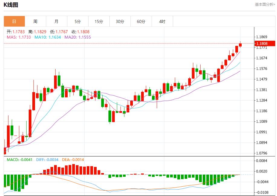【FXTM富拓】：欧洲垃圾债创纪录单月发行量达225亿欧元，7月1日现货黄金、白银、原油、外汇短线走势分析(图1)