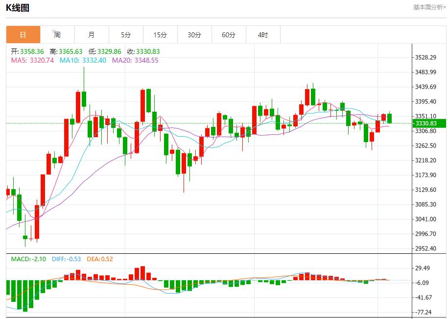 【富拓外汇决策分析】:欧元区债券收益率下降,7月3日现货黄金、白银、原油、外汇短线走势分析(图3) 【富拓外汇决策分析】:欧元区债券收益率下降,7月3日现货黄金、白银、原油、外汇短线走势分析(图3)