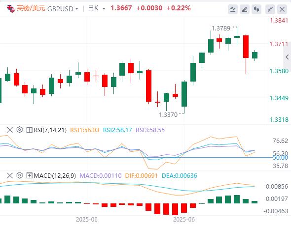 【富拓外汇市场分析】：今日非农重磅登场，美元在非农数据前小幅攀升(图2)