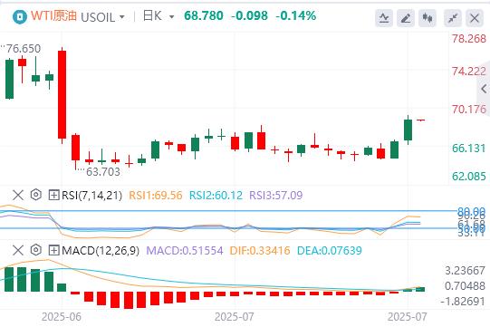 【富拓外汇决策分析】：美元指数延续涨势，静待美联储利率决议(图5)