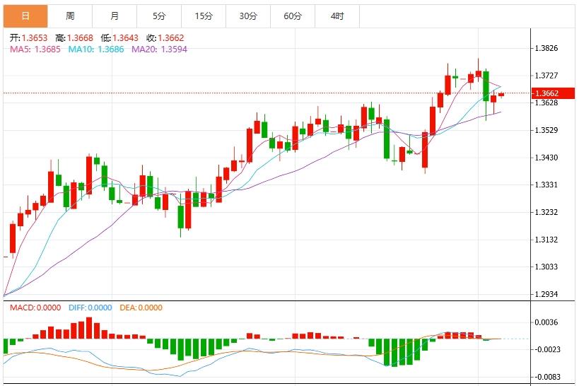 【富拓外汇官网】:美元指数多空对决谁将占领制高点?聚焦美联储会议纪要(图3) 【富拓外汇官网】:美元指数多空对决谁将占领制高点?聚焦美联储会议纪要(图3)