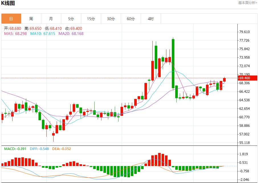 【富拓外汇】:欧盟贸易专员急拨华盛顿,7月14日现货黄金、白银、原油、外汇短线走势分析(图5) 【富拓外汇】:欧盟贸易专员急拨华盛顿,7月14日现货黄金、白银、原油、外汇短线走势分析(图5)