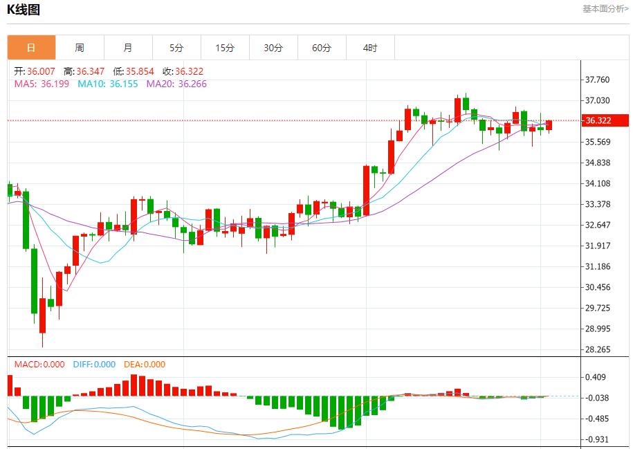 【富拓外汇决策分析】:ADP爆冷引爆美元抛售,7月2日现货黄金、白银、原油、外汇短线走势分析(图4) 【富拓外汇决策分析】:ADP爆冷引爆美元抛售,7月2日现货黄金、白银、原油、外汇短线走势分析(图4)
