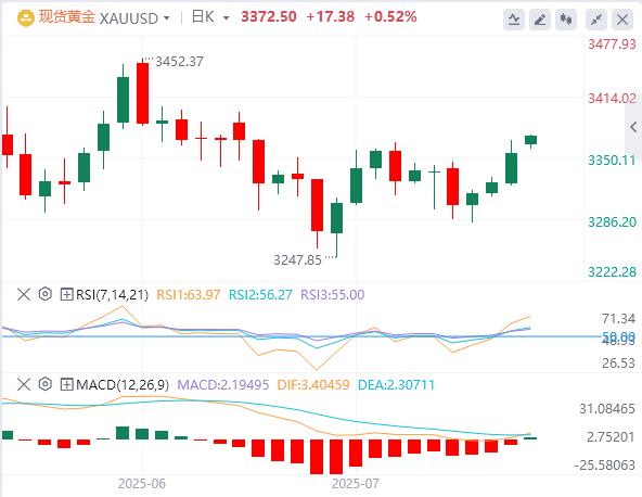 【FXTM富拓】:美元徘徊在98关口下方,特朗普30%关税大棒砸向欧盟、墨西哥!(图4) 【FXTM富拓】:美元徘徊在98关口下方,特朗普30%关税大棒砸向欧盟、墨西哥!(图4)
